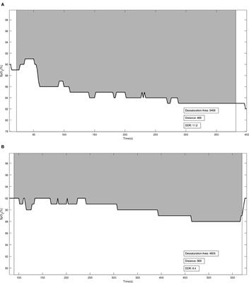 Desaturation-Distance Ratio During Submaximal and Maximal Exercise Tests and Its Association With Lung Function Parameters in Patients With Lymphangioleiomyomatosis